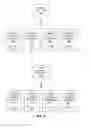 Fig. 06 - Parallel development and deployment for machine learning models