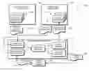Fig. 01 - Active machine learning