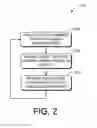 Fig. 03 - Active machine learning