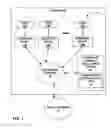 Fig. 02 - COMPARATIVE PEER ANALYSIS FOR BUSINESS INTELLIGENCE