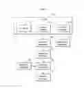 Fig. 05 - SYSTEM AND METHOD FOR RECOMMENDING DATA ANALYSIS SERVICES