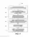 Fig. 08 - Methods and systems for regulating service layer agreements for multiple cloud service requests