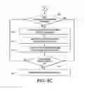 Fig. 11 - Methods and systems for regulating service layer agreements for multiple cloud service requests