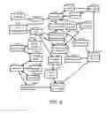 Fig. 10 - Systems and methods for interfacing between a sales management system and a project planning system