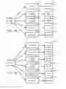 Fig. 11 - Systems and methods for interfacing between a sales management system and a project planning system