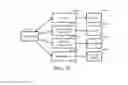 Fig. 12 - Systems and methods for interfacing between a sales management system and a project planning system