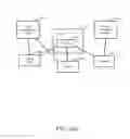Fig. 45 - Systems and methods for interfacing between a sales management system and a project planning system