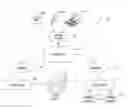 Fig. 01 - Methods of preparing food products