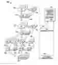 Fig. 01 - Container Tracking Systems For Supply Chains And Related Methods
