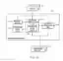 Fig. 12 - COLLABORATION PATTERN CREATION BY CROWDSOURCING PARTICIPANTS