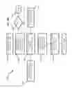 Fig. 15 - Supply chain message management and shipment constraint optimization