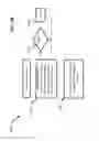 Fig. 16 - Supply chain message management and shipment constraint optimization