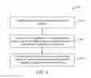 Fig. 10 - Automatic detection and analytics using sensors