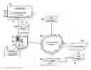 Fig. 01 - Methods, systems, and products for calendaring applications