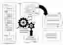 Fig. 01 - TIME-BASED ACTIVITY LIST MANAGEMENT