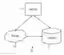Fig. 01 - SYSTEM AND METHOD OF ENABLING THIRD PARTY ENTITLEMENTS FOR ENTERPRISE PARTNERS BASED ON CUSTOMER PRINTING BEHAVIORS