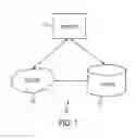 Fig. 02 - SYSTEM AND METHOD OF ENABLING THIRD PARTY ENTITLEMENTS FOR ENTERPRISE PARTNERS BASED ON CUSTOMER PRINTING BEHAVIORS