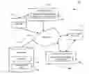 Fig. 01 - METHOD AND SYSTEM FOR PROCESSING TRANSFER REQUESTS