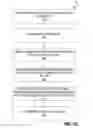 Fig. 03 - ATM customer defined user interface for security purposes