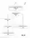 Fig. 07 - ATM customer defined user interface for security purposes