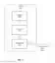 Fig. 12 - SCREENING ARCHITECTURES ENABLING REVOCATION AND UPDATE