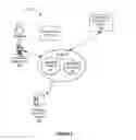 Fig. 03 - Remote revocation of application access based on non-co-location of a transaction vehicle and a mobile device