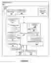 Fig. 04 - Remote revocation of application access based on non-co-location of a transaction vehicle and a mobile device