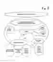 Fig. 03 - USING SUCCESSIVE LEVELS OF AUTHENTICATION IN ONLINE COMMERCE