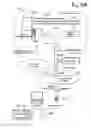 Fig. 07 - USING SUCCESSIVE LEVELS OF AUTHENTICATION IN ONLINE COMMERCE