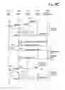 Fig. 09 - USING SUCCESSIVE LEVELS OF AUTHENTICATION IN ONLINE COMMERCE