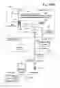 Fig. 10 - USING SUCCESSIVE LEVELS OF AUTHENTICATION IN ONLINE COMMERCE