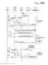 Fig. 11 - USING SUCCESSIVE LEVELS OF AUTHENTICATION IN ONLINE COMMERCE