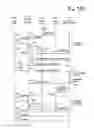 Fig. 12 - USING SUCCESSIVE LEVELS OF AUTHENTICATION IN ONLINE COMMERCE