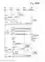 Fig. 13 - USING SUCCESSIVE LEVELS OF AUTHENTICATION IN ONLINE COMMERCE