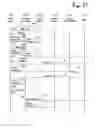 Fig. 14 - USING SUCCESSIVE LEVELS OF AUTHENTICATION IN ONLINE COMMERCE
