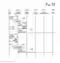 Fig. 15 - USING SUCCESSIVE LEVELS OF AUTHENTICATION IN ONLINE COMMERCE