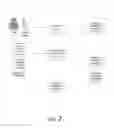 Fig. 03 - Online banking digital wallet management