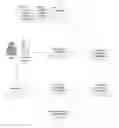 Fig. 01 - Online banking digital wallet management