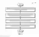 Fig. 05 - System and method for secure account transfer