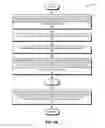 Fig. 06 - System and method for secure account transfer