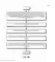 Fig. 07 - System and method for secure account transfer