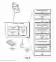 Fig. 09 - System and method for secure account transfer