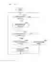 Fig. 20 - Settlement system, information processing device and server device