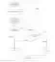 Fig. 07 - Remotely generated behavioral profile for storage and use on mobile device