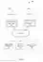 Fig. 03 - MANAGING CUSTOMER SATISFACTION IN A NETWORKED MARKETPLACE