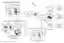 Fig. 01 - Capture of retail store data and aggregated metrics