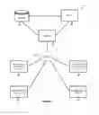 Fig. 02 - Track user activities and in exchange provide points to use for various activities including advertising contents to targeted users of network