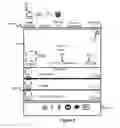 Fig. 07 - Track user activities and in exchange provide points to use for various activities including advertising contents to targeted users of network