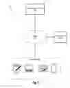 Fig. 07 - REMARKETING BASED ON CUSTOMIZED CONSUMPTION INTERVALS