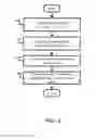 Fig. 05 - METHOD AND SYSTEM FOR IDENTIFYING USERS ACROSS MULTIPLE COMMUNICATION DEVICES